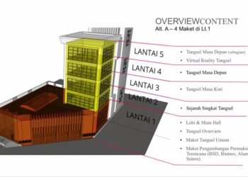 Pemkot Tangsel Resmikan City Gallery Tata Ruang dan Menara Pandang Besok