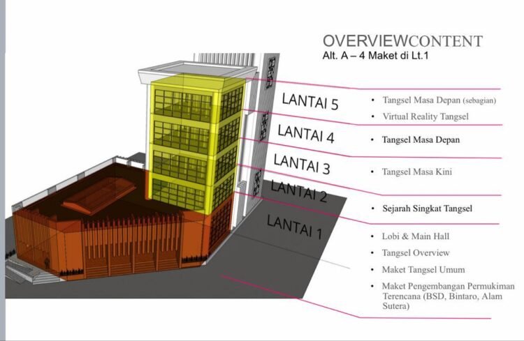 Pemkot Tangsel Resmikan City Gallery Tata Ruang dan Menara Pandang Besok