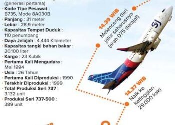 12 Warga Banten Korban Sriwijaya Air