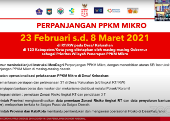Pemerintah Perpanjang Kebijakan PPKM Mikro Hingga 8 Maret 2021