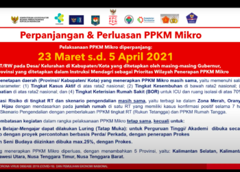 Pemerintah Perpanjang dan Perluas Pelaksanaan PPKM Mikro Hingga 5 April 2021