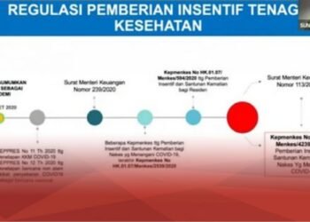 Kemenkes Terbitkan Aturan Baru Insentif Tenaga Kesehatan yang Menangani COVID-19