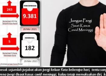 Kasus Covid-19 Melonjak, Pejabat Pemkot Tangerang Rapat Keluar Daerah