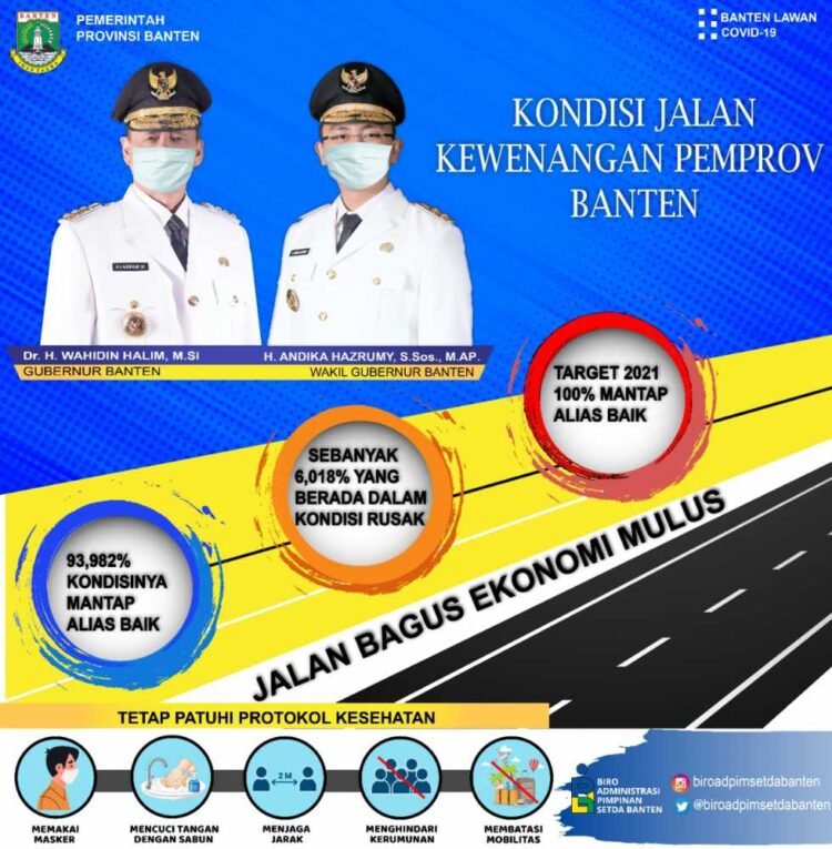 Pembangunan Infrastruktur Jalan, Target WH–Andika Nyaris Tercapai