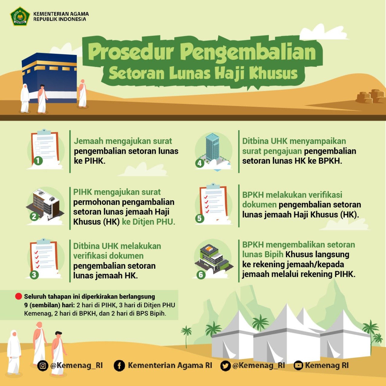PROSEDUR PENGEMBALIAN BIAYA KHUSUS