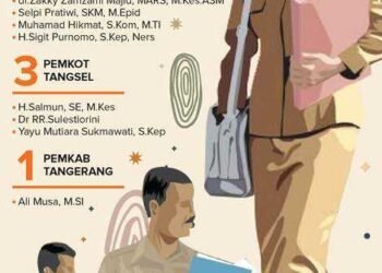 10 Pejabat Tangerang Lolos Seleksi Lelang Jabatan di Dinkes Banten