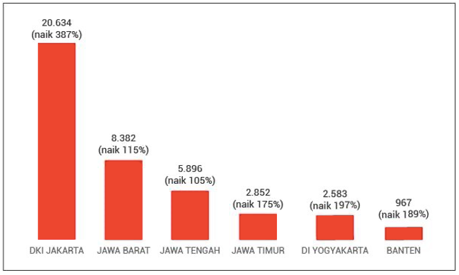 Kenaikan Kasus COVID-19