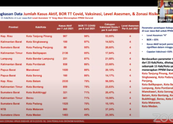 Berlaku Mulai 12 Juli, PPKM Darurat Diberlakukan di 15 Kab/Kota Luar Jawa-Bali