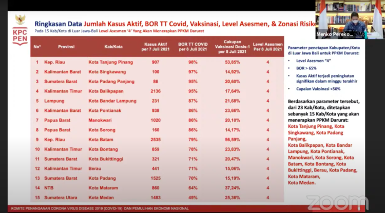 Berlaku Mulai 12 Juli, PPKM Darurat Diberlakukan di 15 Kab/Kota Luar Jawa-Bali