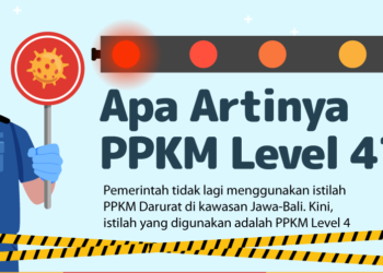 Daftar Kabupaten/Kota PPKM Level 4 di Jawa-Bali 3-9 Agustus 2021