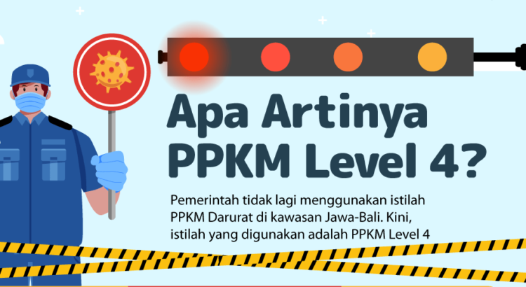 Daftar Kabupaten/Kota PPKM Level 4 di Jawa-Bali 3-9 Agustus 2021