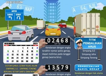 Ini Mekanisme Ganjil Genap Polres Cilegon Polda Banten Jalur Wisata Anyer Cinangka