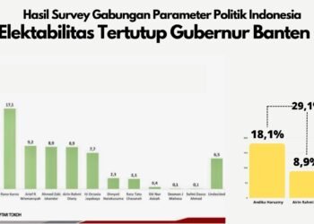 Pilkada Banten 2024: Survei Parameter, Trah Politik Rau Cukup Kuat