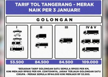 Janur Tuntut Pembatalan Kenaikan Tarif Tol Tangerang – Merak