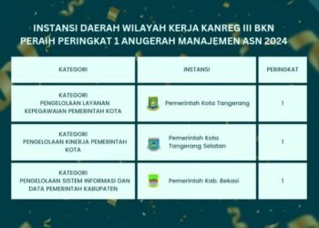 Pemkot Tangsel Raih Penghargaan Nasional Pengelolaan Kinerja Terbaik dari BKN