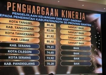 Tangsel Juara Umum Pengelolaan Keuangan dan Aset Daerah Kabupaten/Kota se-Banten