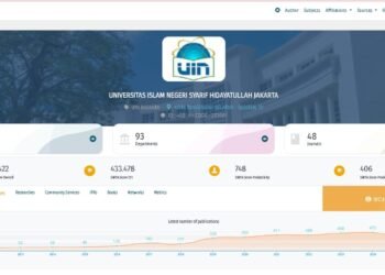 Rektor Prof Asep Saepudin Jahar: Alhamdulillah, UIN Syarif Hidayatullah Jakarta Berhasil Meraih Skor SINTA Tertinggi PTKIN