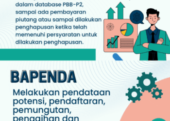 Tagihan PBB Lama Muncul di SPPT 2026, Bapenda Tangsel Beri Penjelasan